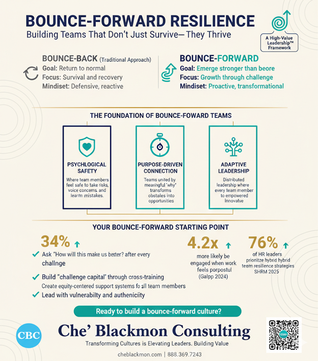 Info - Building Resilient Teams Beyond Bounce-Back to Bounce-Forward