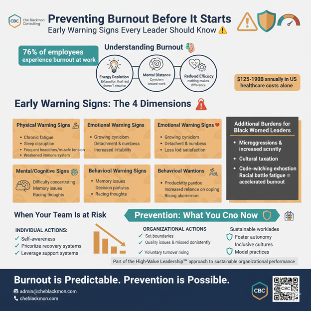 Info - Preventing Burnout Before It Starts Early Warning Signs