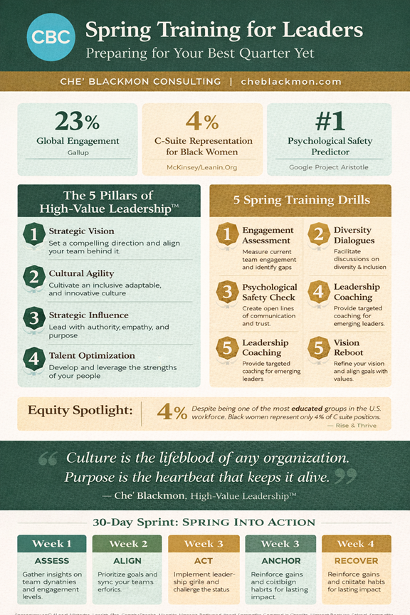 Info - Spring Training for Leaders Preparing for your best quarter yet