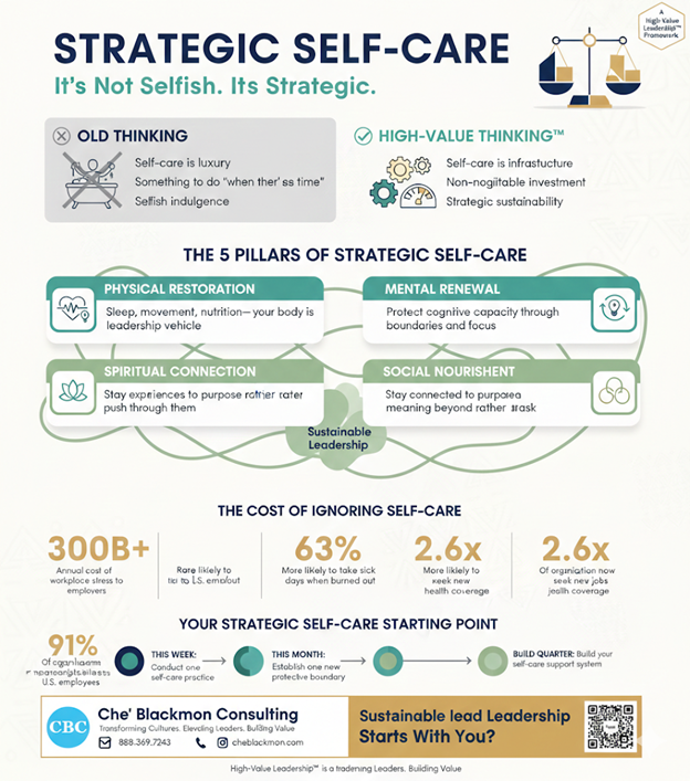 Info - The Self-Care Strategy It's Not Selfish, It's Strategic