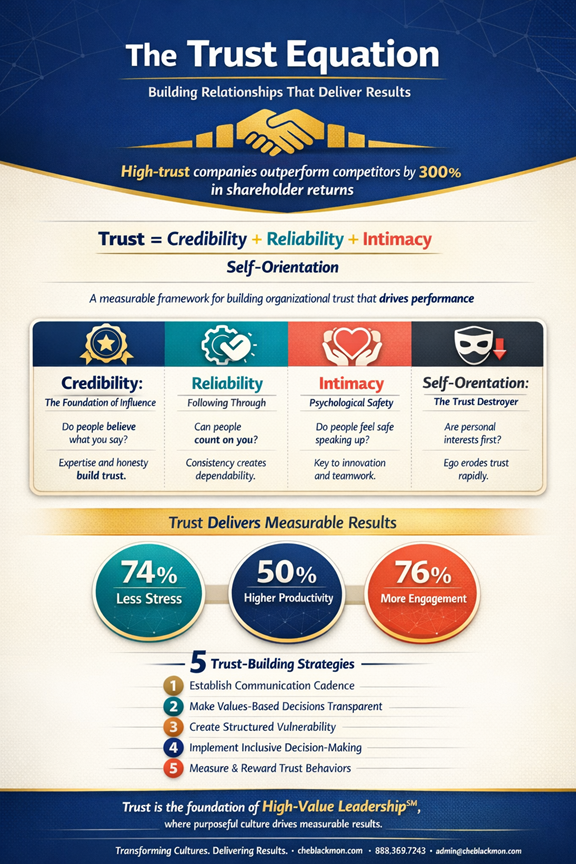 Info - The Trust Equation Building Relationships That Deliver Results