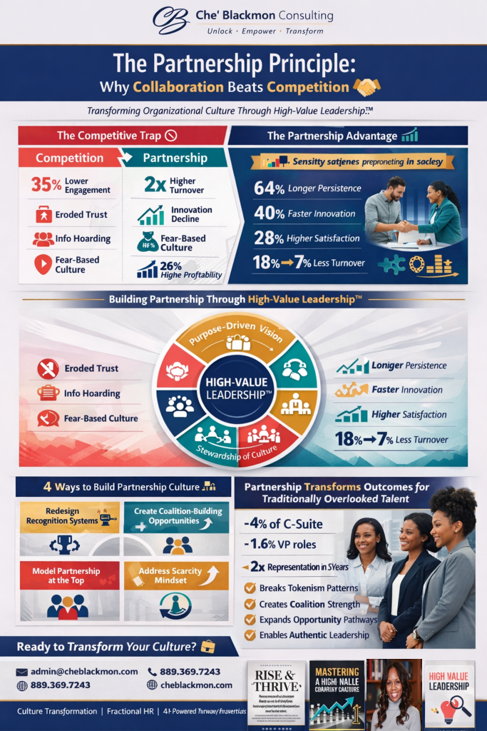 The Partnership Principle Why Collaboration Beats Competition