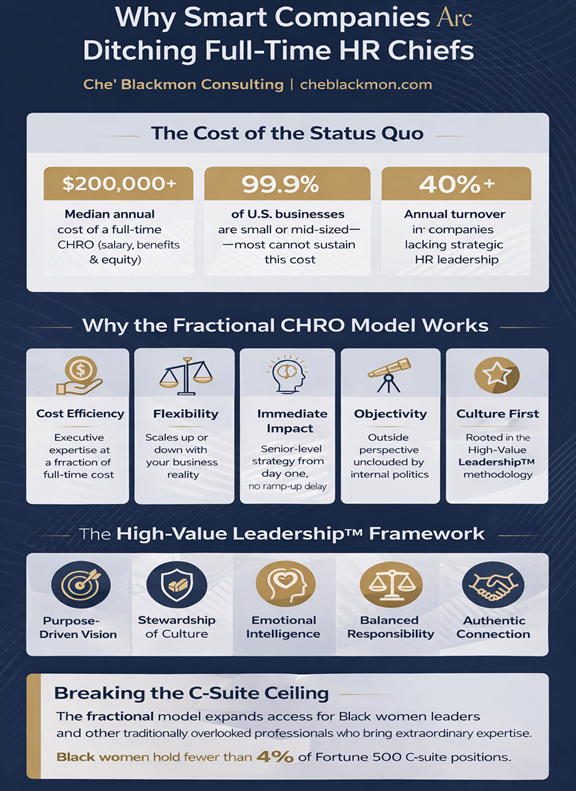 Info - The Fractional CHRO Revolution